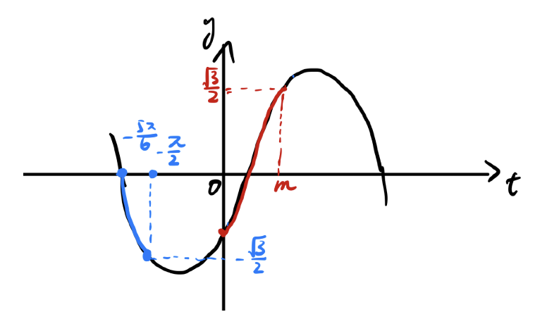 Pasted image 20260124221839.png|300