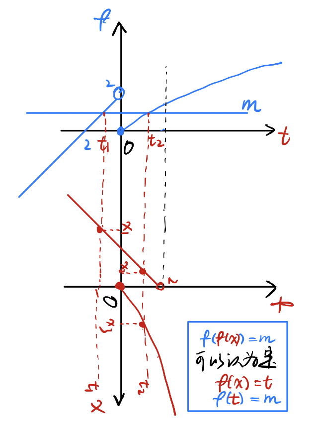 Pasted image 20260125113033.png|250