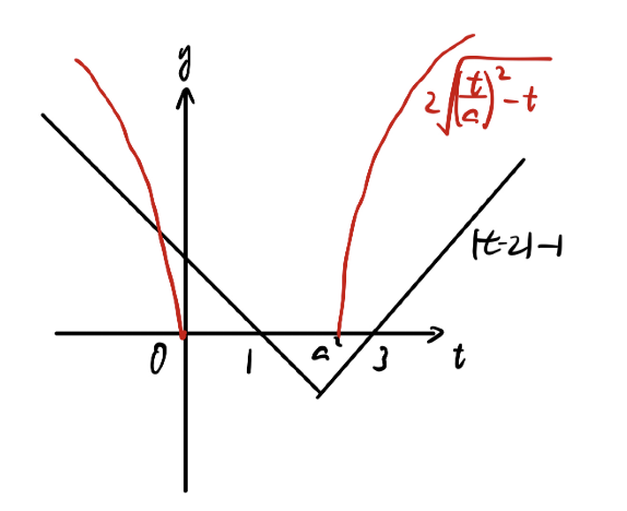 Pasted image 20260125161931.png|250